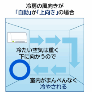 エアコンの節電！