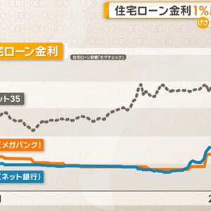 住宅ローン金利1％超へ　15年ぶり!