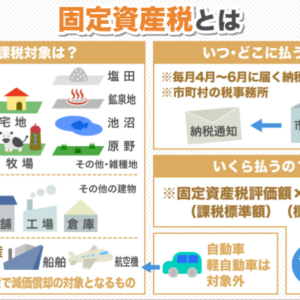 固定資産税！！　